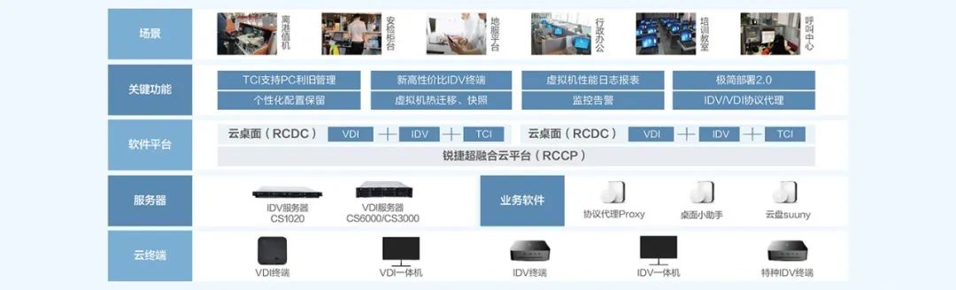 机场桌面架构图
