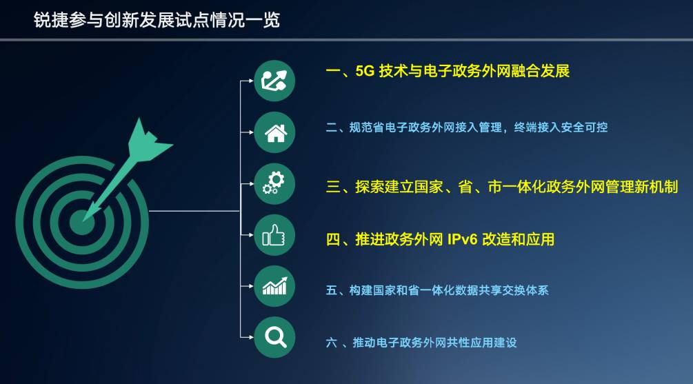 锐捷参与创新发展试点情况一览