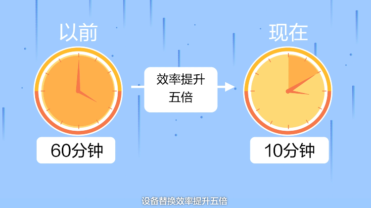 锐捷医疗NBAI一键护航解决方案—接入设备零配置上线